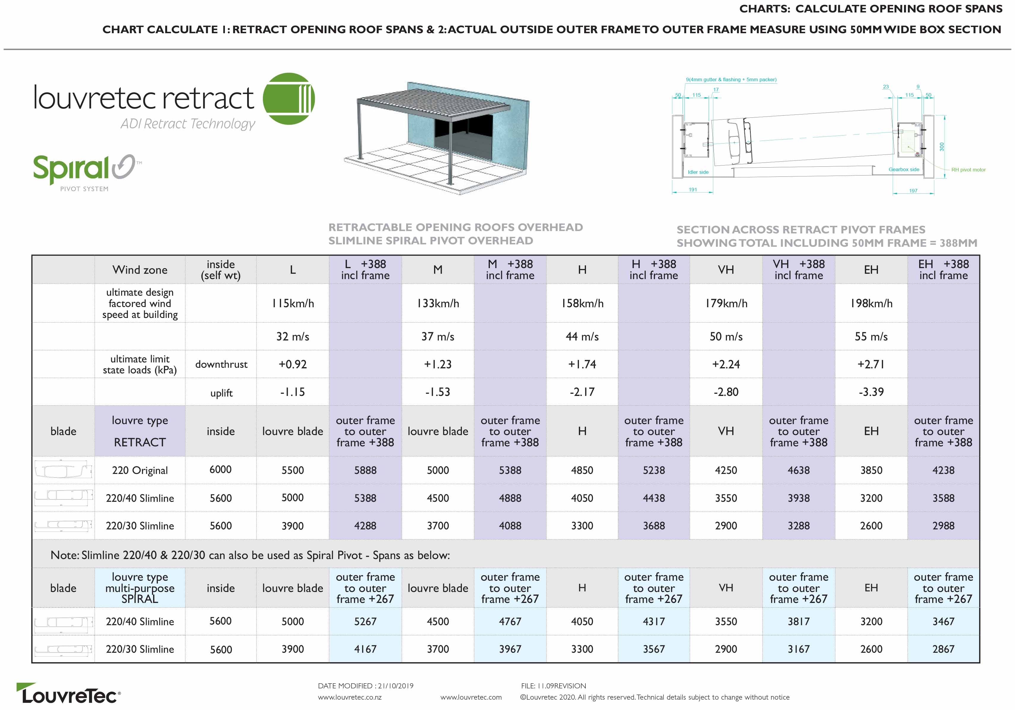 Retract Roof Spans at a Glance