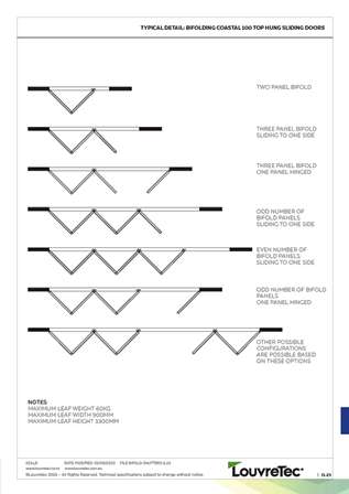 Bifold Configurations