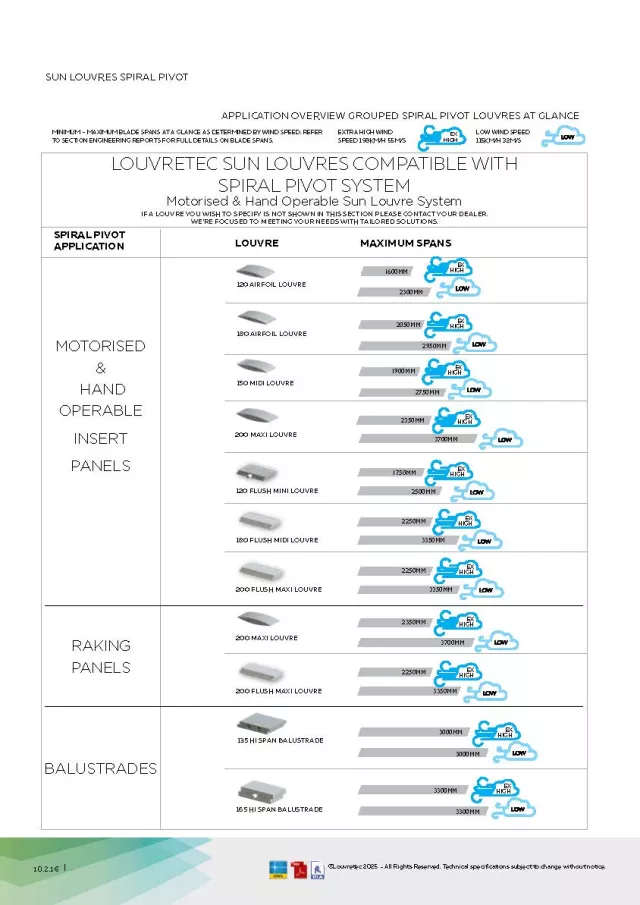 Range of Compatible Louvres for the Spiral Pivot System | DM 10.2.16