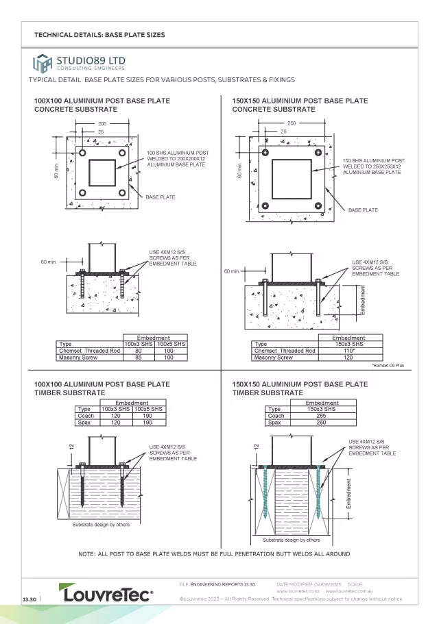 Base Plate Sizes. DM 13.30