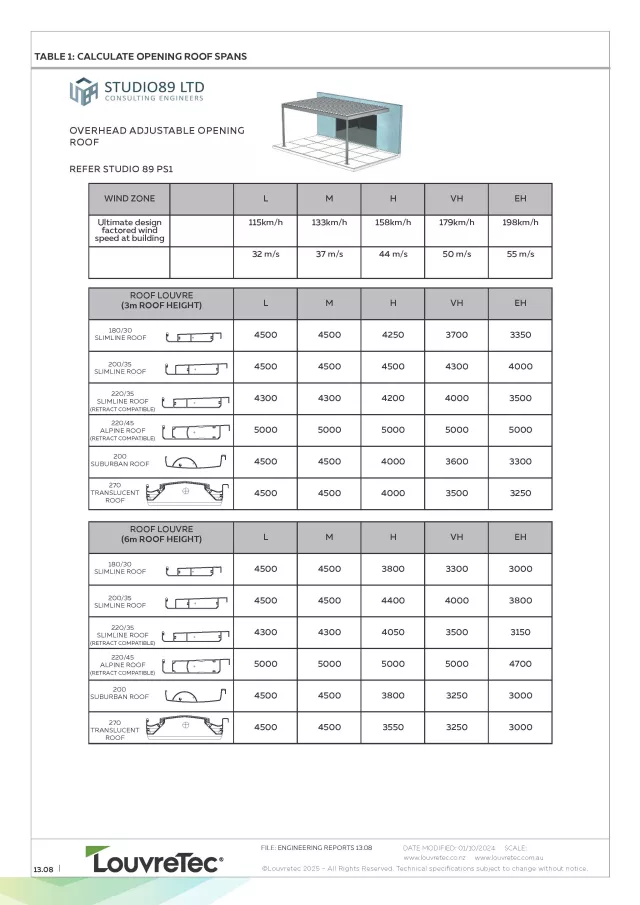 Calculation Chart: Opening Roof Spans. DM 13.08