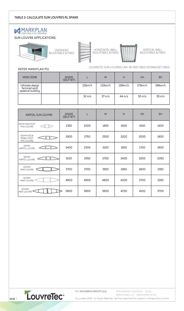 Calculation Chart: Airfoil Sun Louvre Spans. DM 13.10